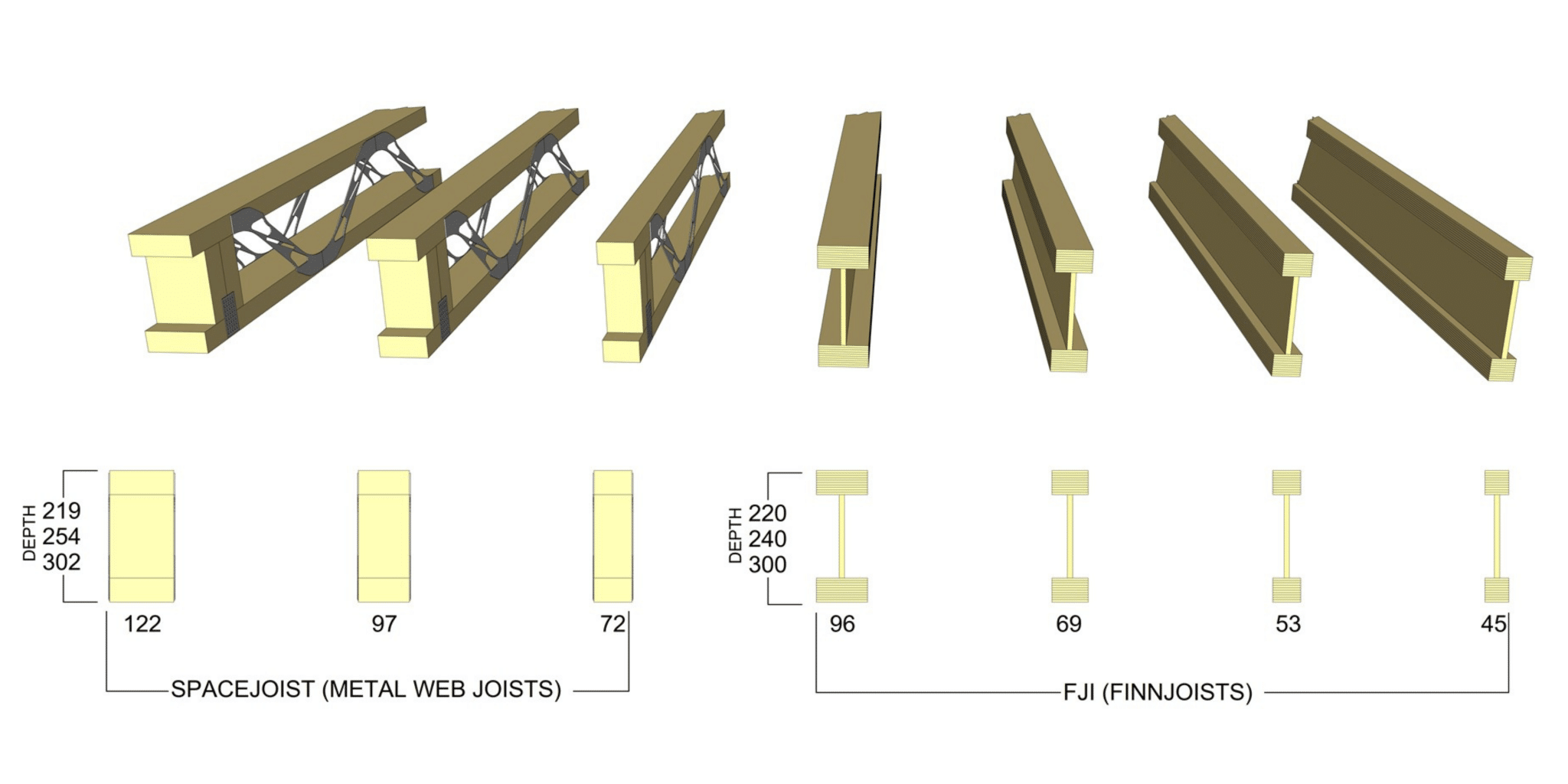 Space Joists Metal  Joists Posi Joists Griggs Timber